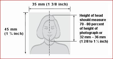 passport photocopy requirements